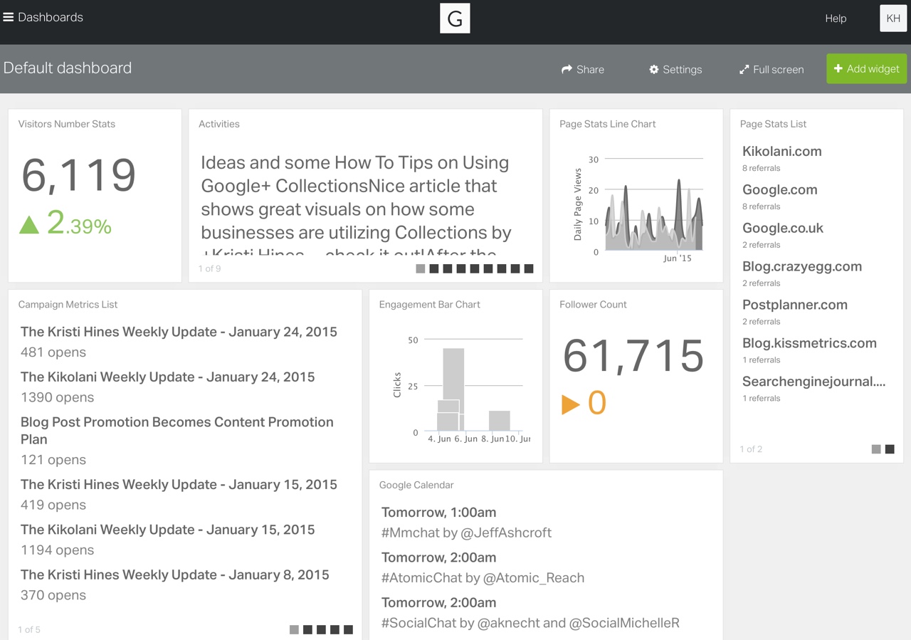 Screenshot of Geckoboard dashboard