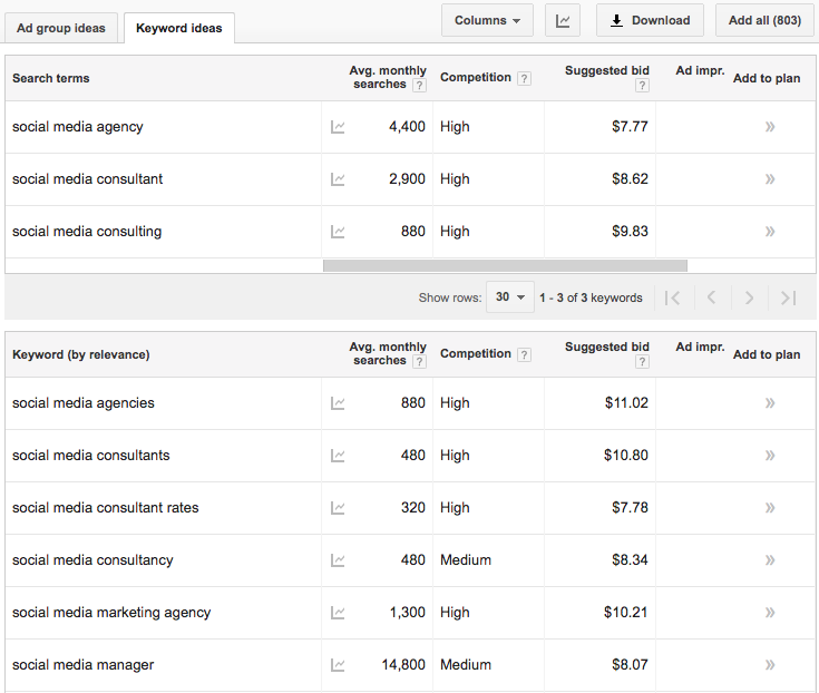 Google Adwords—Get ideas