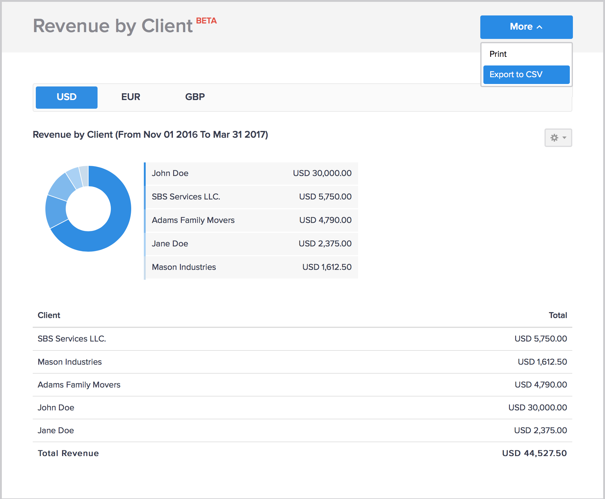 Revenue by client report in Hiveage