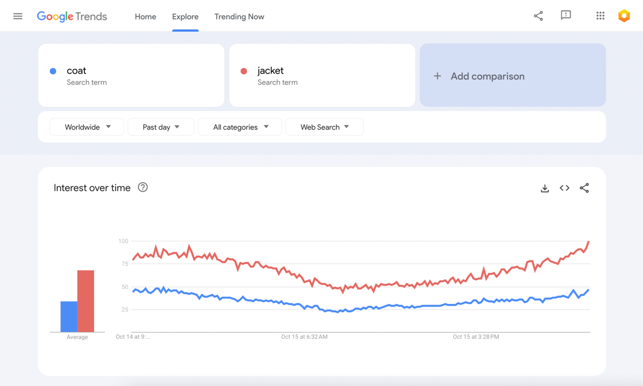 A screenshot of Google Trends