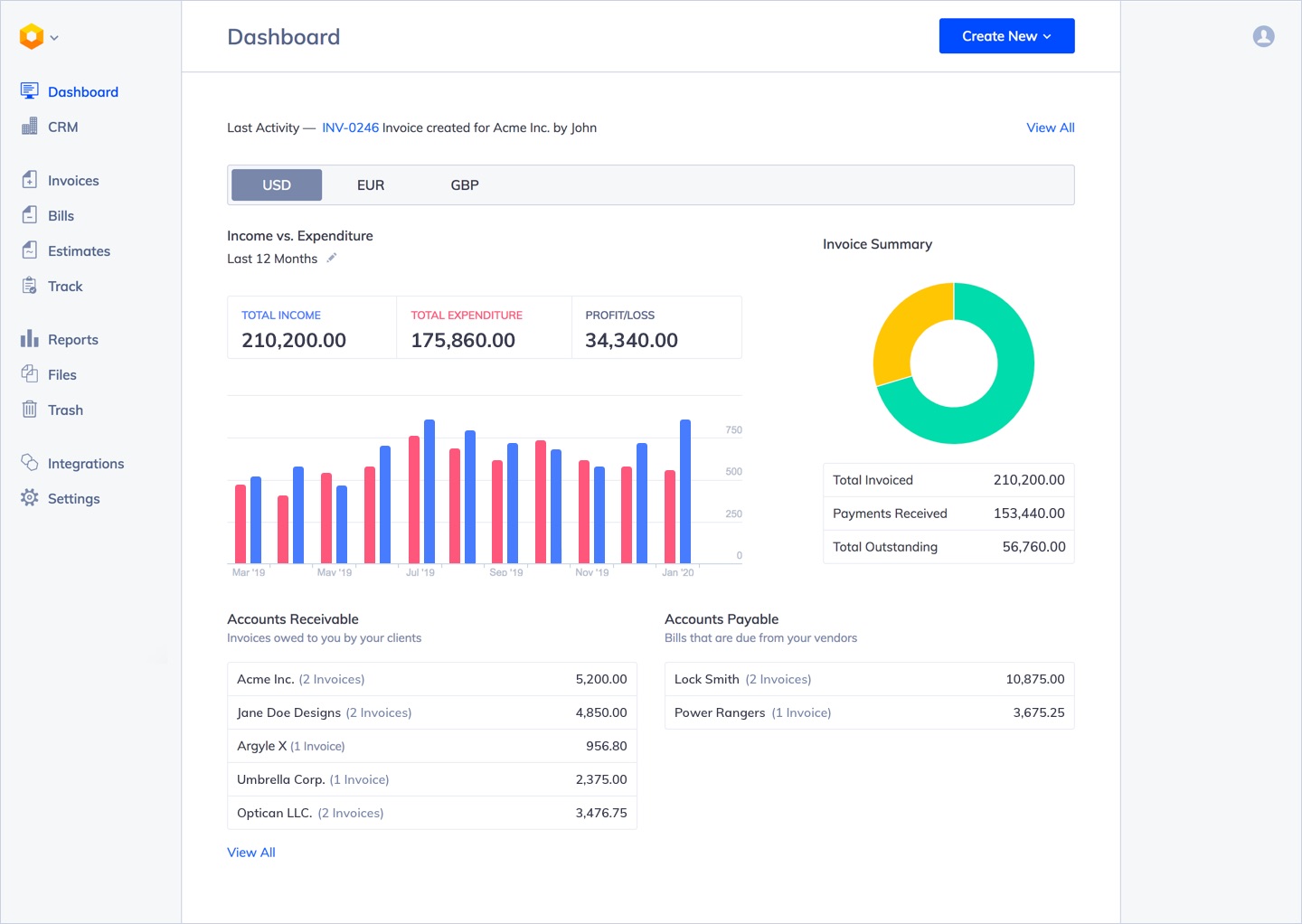 Hiveage invoicing dashboard screenshot