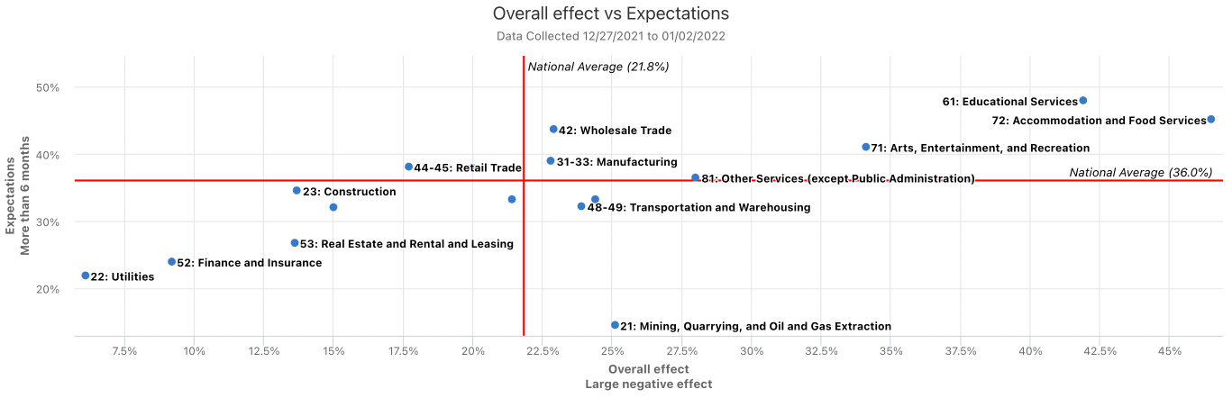 SBPS chart - sector effect vs expectations