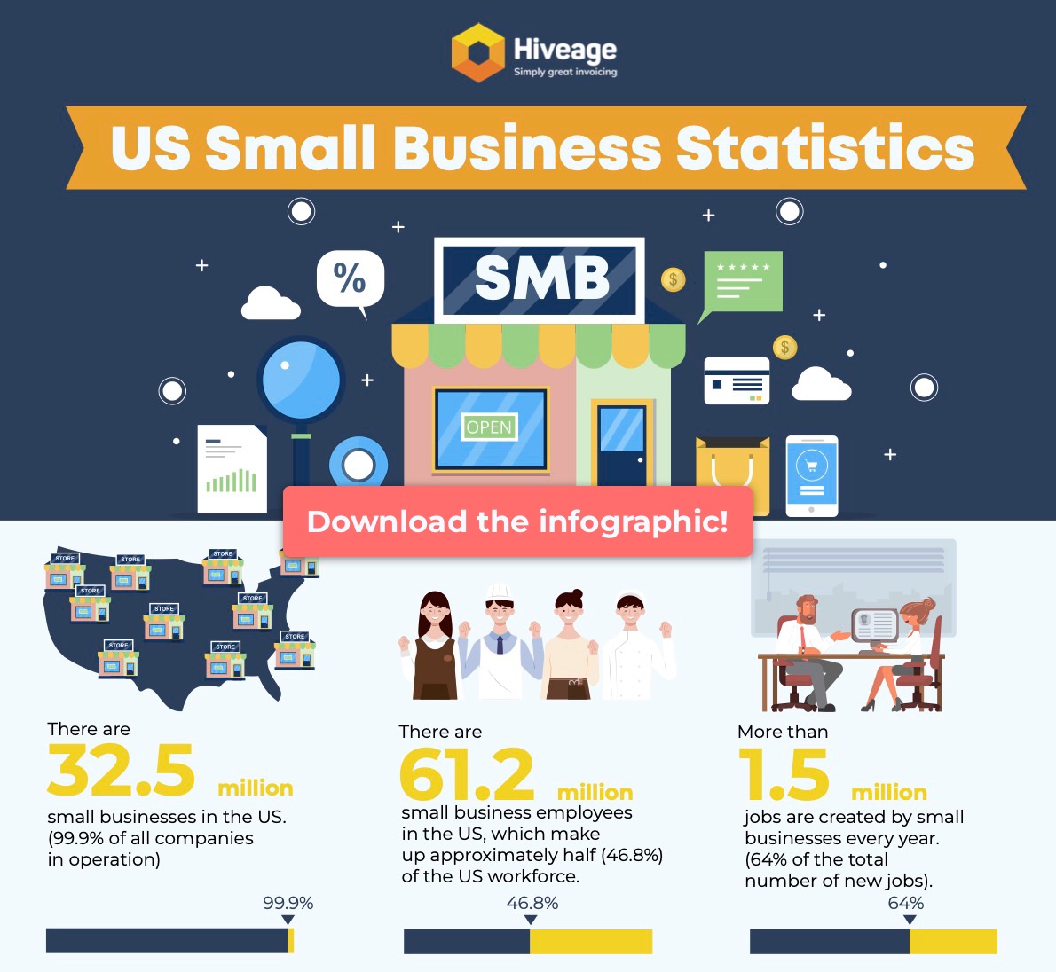 US small businesses statistics as an infographic