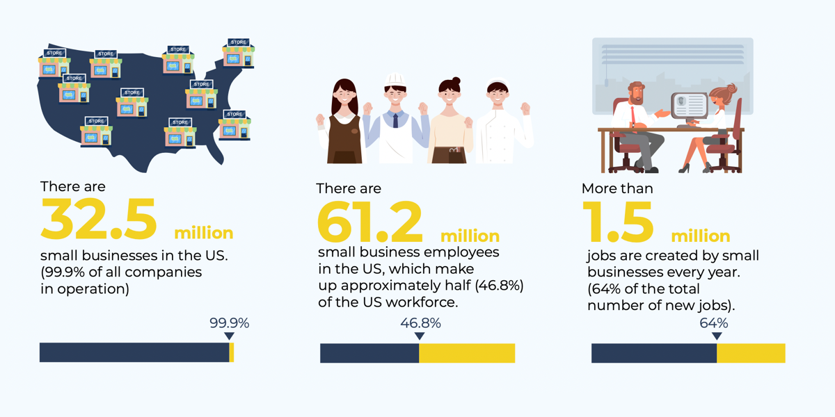 Overview of the US small business space