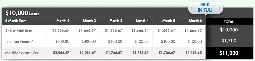 Kabbage pricing for small business loans