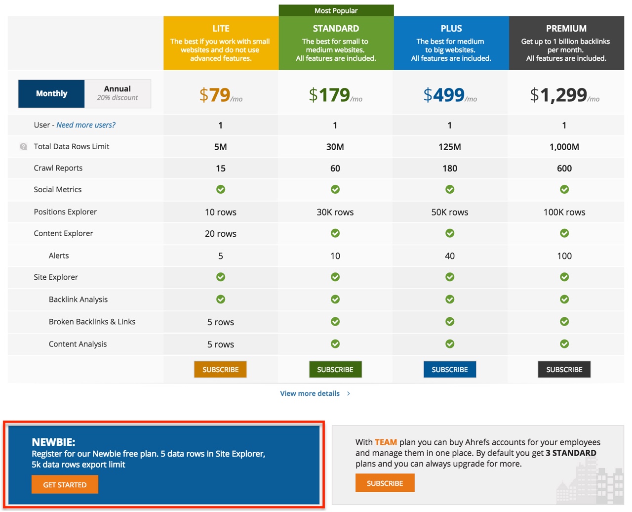 Freemium pricing plan table