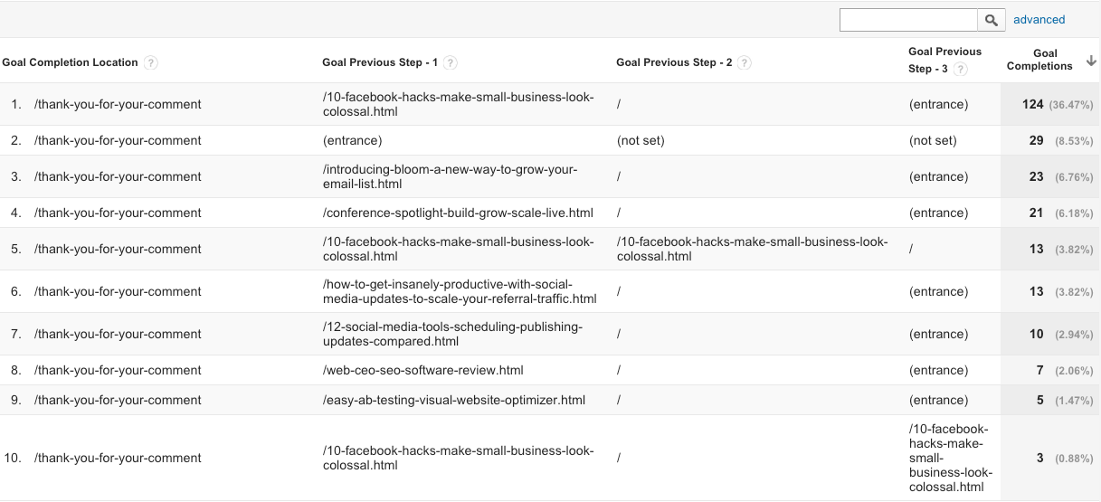 Google Analytics Reverse Goal Path