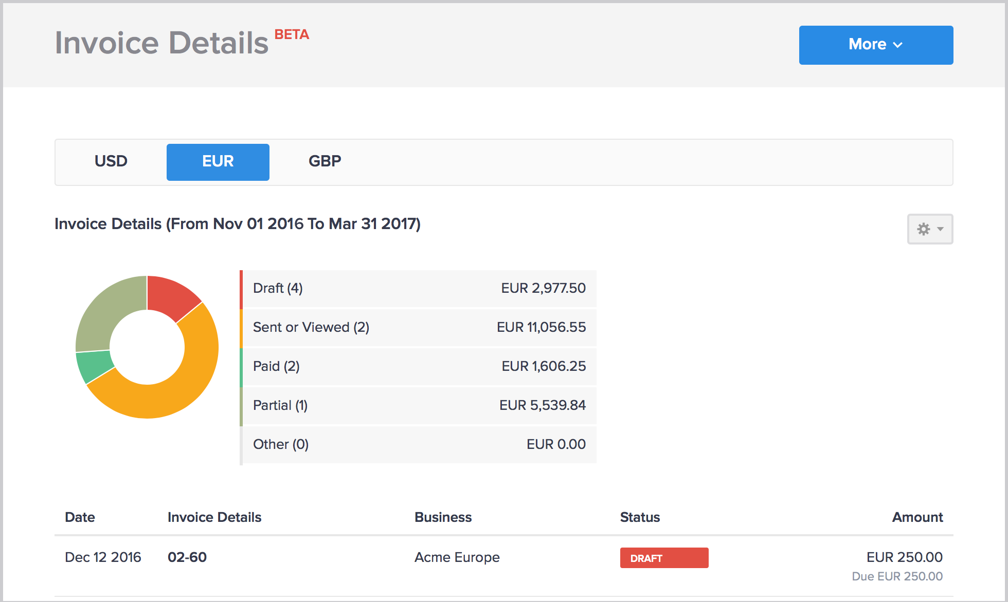 Invoice details report in Hiveage